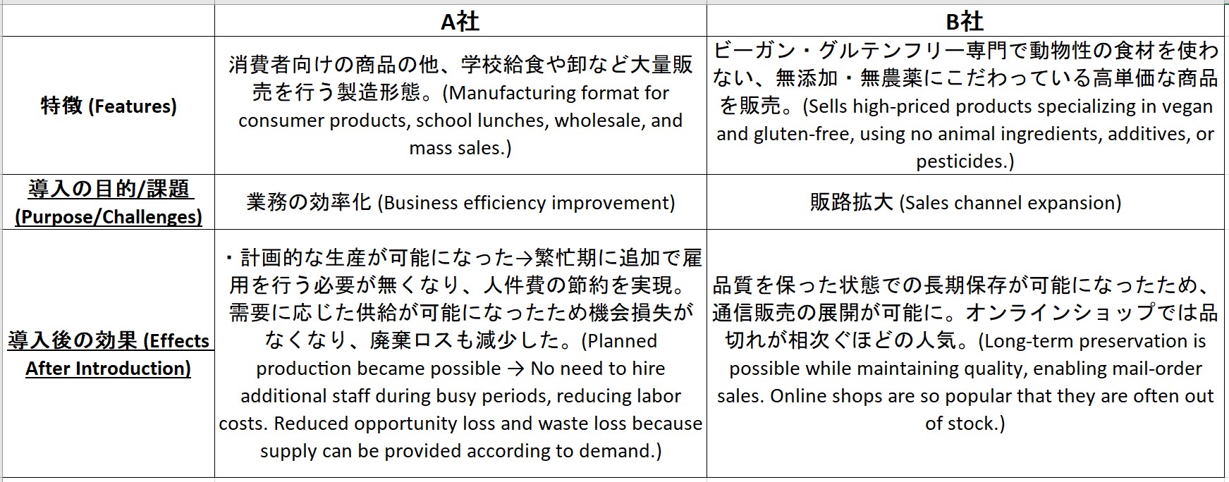 Freezing information comparison table